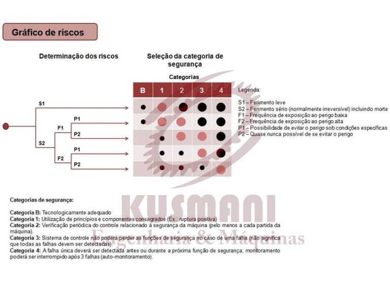 Projetos de segurança - NR12